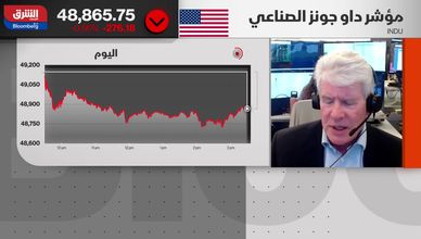 هل تنهي انقسامات الفيدرالي الأميركي حالة اليقين بالأسواق؟
