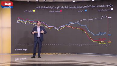5 أسابيع صعود في وول ستريت.. والزخم مستمر نحو مستويات قياسية