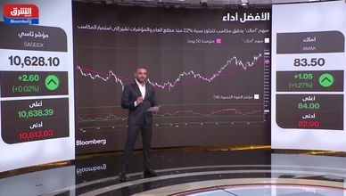 الأسهم والمواد الأساسية.. موجات صاعدة ومستهدفات سعرية
