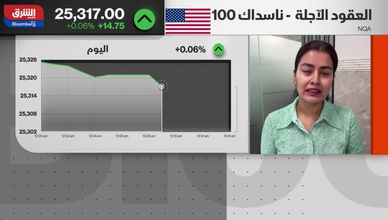 الأسواق تراهن على خفض فائدة ديسمبر وتترقب خليفة باول