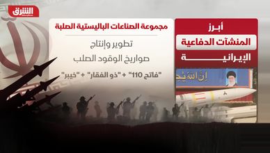 أبرز المنشآت الدفاعية الإيرانية