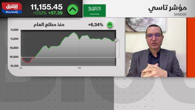 الأسهم السعودية.. بين تشدد الفائدة العالمية ودعم النفط