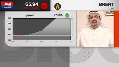 العقوبات الأميركية على النفط الروسي تثير مخاوف نقص الإمدادات