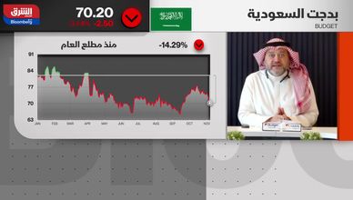 الرئيس التنفيذي لـ"بدجت": الشركة تركز على النمو طويل الأجل
