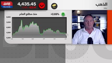 الذهب بين تصحيح قصير ورهانات صعود طويلة الأجل