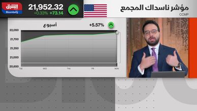 تفاؤل حذر في الأسواق رغم استمرار المخاطر الجيوسياسية