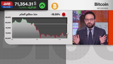 "بتكوين" بين المرونة والضغوط.. المستثمرون يعيدون الحسابات