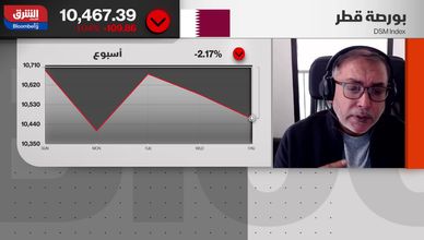 المستثمرون يعيدون تمركزهم في أسواق الخليج.. وقطاع الطاقة الأفضل أداء