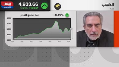 هل يشهد الذهب تصحيحا مؤقتا أم يواصل مساره الصاعد؟