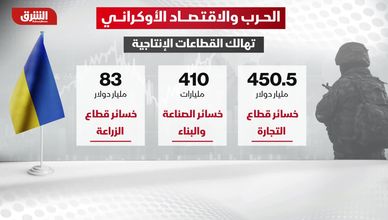 خسائر أوكرانيا تتجاوز التريليون دولار.. الاقتصاد تحت الضغط