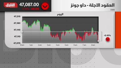 نتائج نتفليكس وتوتر العلاقات مع الصين يربكان وول ستريت
