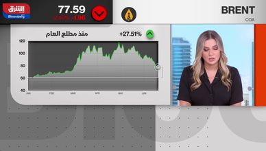 أسعار النفط تبحث عن التوازن وسط ضبابية المعروض والمخزونات