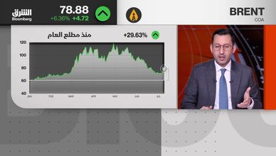 علاوة المخاطر عادت إلى أسعار النفط مع التصعيد