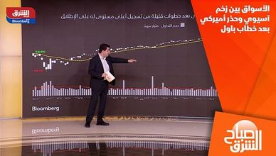 الأسواق بين زخم آسيوي وحذر أميركي بعد خطاب باول