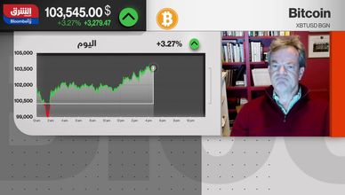 تراجع الكريبتو يتسارع.. والسيولة القليلة تعزز قوة الدولار