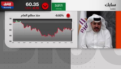 "سابك" تضغط و"تاسي" يصمد فوق 11500 نقطة بانتظار "أرامكو"