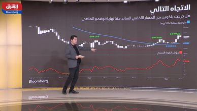 عودة السيولة.. بتكوين تخترق النطاق الأفقي وإيثريوم تواصل التعافى