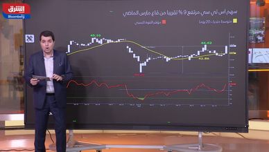 الخليج يرفض رسوم هرمز ويعزز البدائل.. والأسواق تترقب قراري الفيدرالي وباول