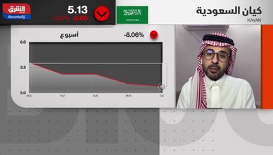 "كيان" تحت ضغط الأسعار.. و"مرافق" بين نمو الإيرادات وضغوط الوقود