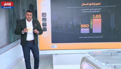 الإغلاق المبكر في مصر يضغط على التجزئة والسياحة