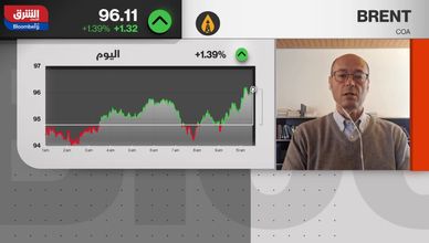 النفط يقترب من 87 دولارا وسط تقلبات جيوسياسية