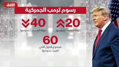 رسوم ترمب الجمركية.. تخفيضات مفاجئة لبعض الدول