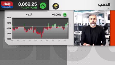 الذهب يواصل تسجيل المكاسب بدعم عدم اليقين العالمي