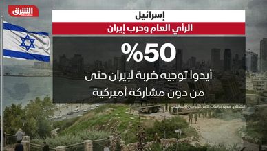 استطلاعات تظهر دعما واسعا للحرب على إيران داخل إسرائيل