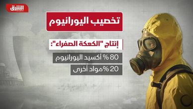 من الخام إلى الخطر.. مسار اليورانيوم نحو التخصيب