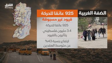 الضفة الغربية.. 925 عائقاً للحركة