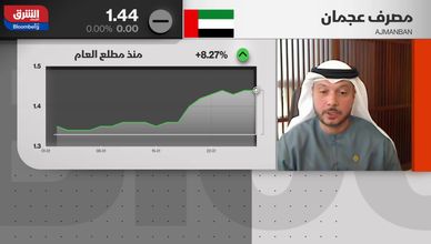 الرئيس التنفيذي لـ"مصرف عجمان": لدينا ملاءة مالية قوية وخطة لطرح مزيد من الصكوك