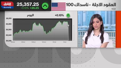 الفيدرالي الأميركي منقسم.. والأسواق تراهن على خفض مزدوج للفائدة