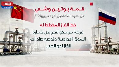 قمة بوتين وشي.. هل تشهد اتفاقا حول قوة "سيبيريا 2"؟