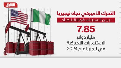 تداعيات تهديد ترمب على العلاقات الثنائية بين نيجيريا وأميركا