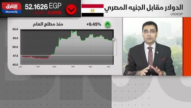 توقعات بتثبيت أسعار الفائدة بمصر لمواجهة موجات التضخم