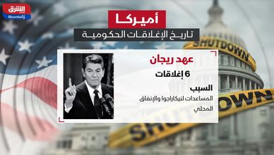 إغلاقات أميركا عبر العقود.. من ريجان إلى ترمب
