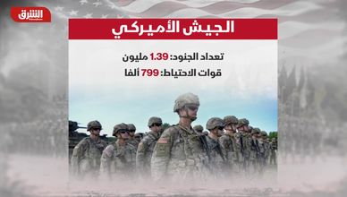 الجيش الأميركي.. يحكم بالقوة والانتشار