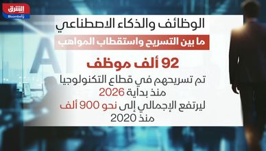 الوظائف والذكاء الاصطناعي.. ما بين التسريح واستقطاب المواهب