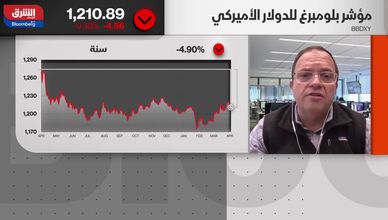 الأسواق تبالغ في التفاؤل.. والمخاطر لا تزال قائمة