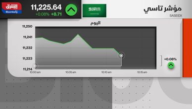 الأسهم السعودية.. أداء قوي وسط إشارات ارتداد إيجابية