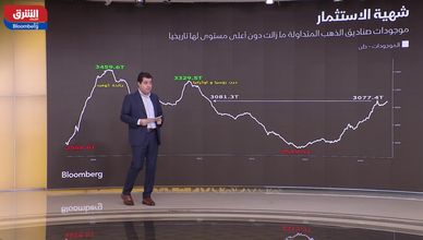 الذهب بين القمم التاريخية وضغوط التصحيح المحتمل