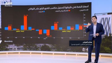 مخاطر الإمدادات تدعم النفط.. والذهب يواجه ضغوطا متصاعدة