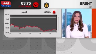 العزوف عن المخاطرة يهز أسواق النفط.. وعودة الصعود مرهونة بالإمدادات
