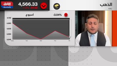 استراتيجية الأسواق..تحول السيولة يضغط على بريق المعدن الأصفر