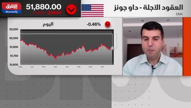 أسهم التكنولوجيا تواجه شبح الديون وتراجع العوائد