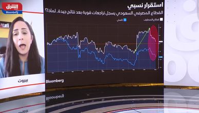 موجة تصحيح تضرب البنوك السعودية.. والأسواق تترقب قرار الفيدرالي