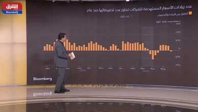 السوق المالية تترقب بيانات التضخم لحسم توجهات الفيدرالي