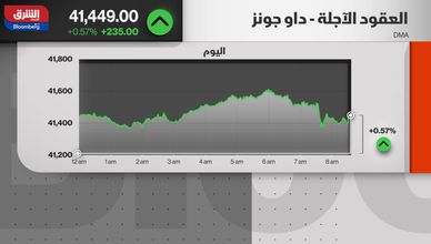 مكاسب محدودة للأسهم الأميركية.. وترقب بيانات التضخم