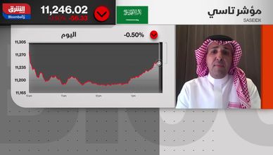 جني الأرباح المؤقت.. هل تتجه السوق السعودية للصعود؟