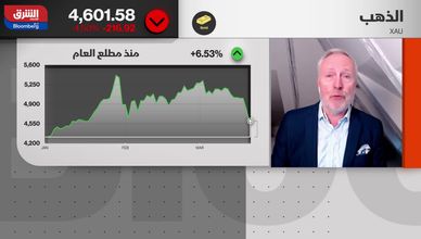 الدولار والتضخم يضغطان على الذهب رغم المخاطر الجيوسياسية